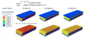 Battery Module Assembly Materials