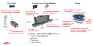 Battery Pack Assembly