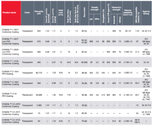 LED lighting product selection guide