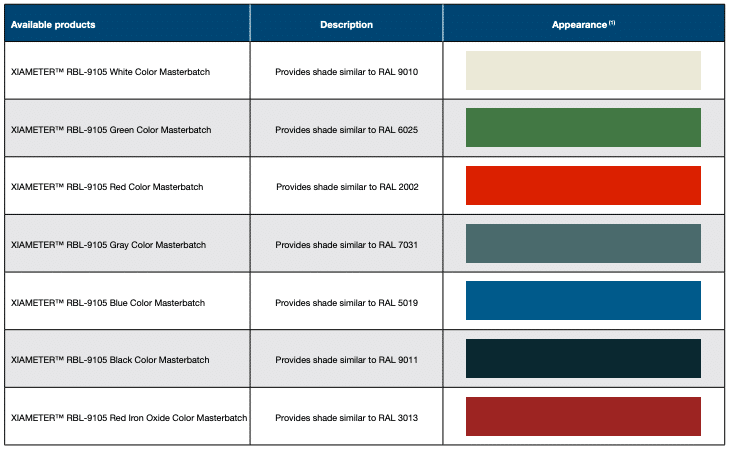 LSR color masterbatches - Liquid silicone rubber