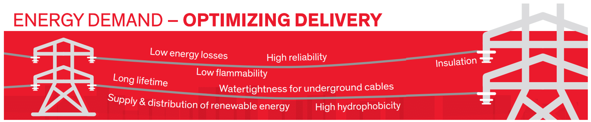 ENERGY DEMAND – OPTIMIZING DELIVERY