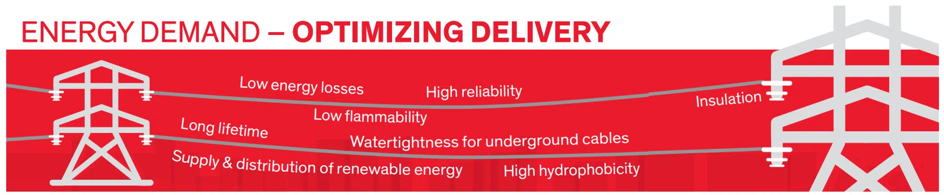 Demanda de energía: optimización de la entrega