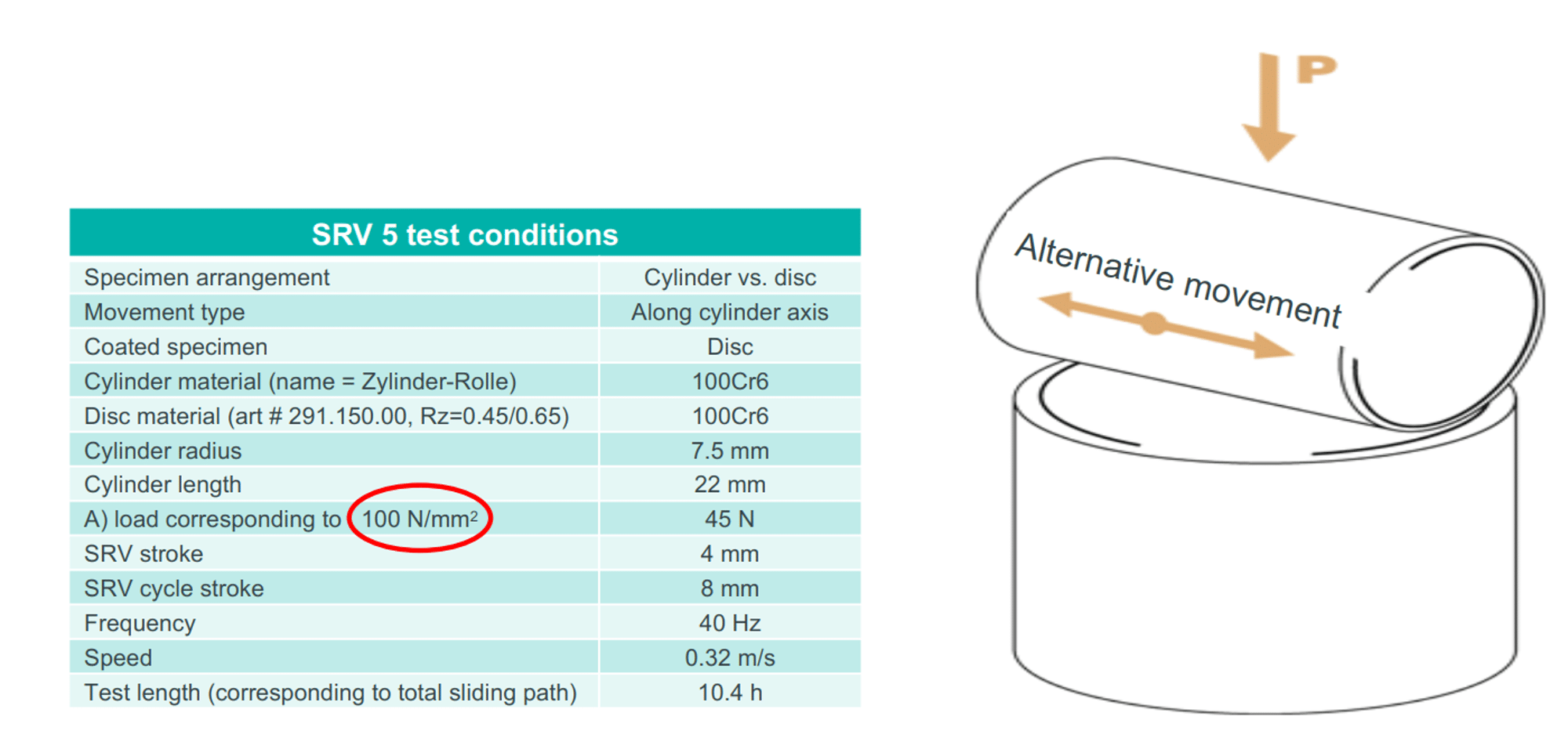 D-6600 Anti-Friction Coating