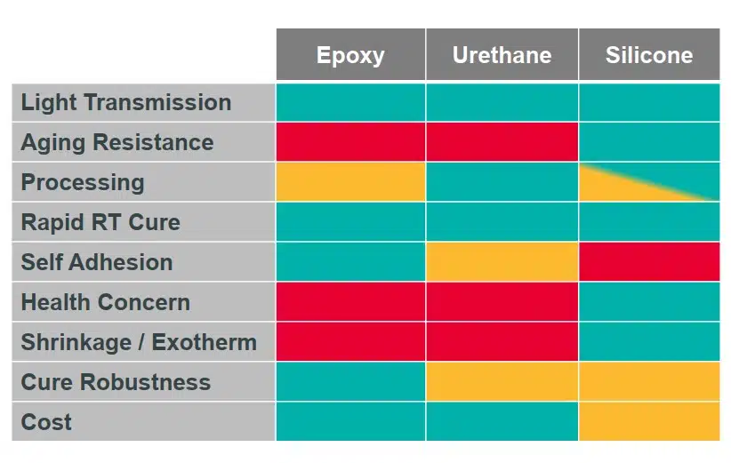 Existing Encapsulation Materials2