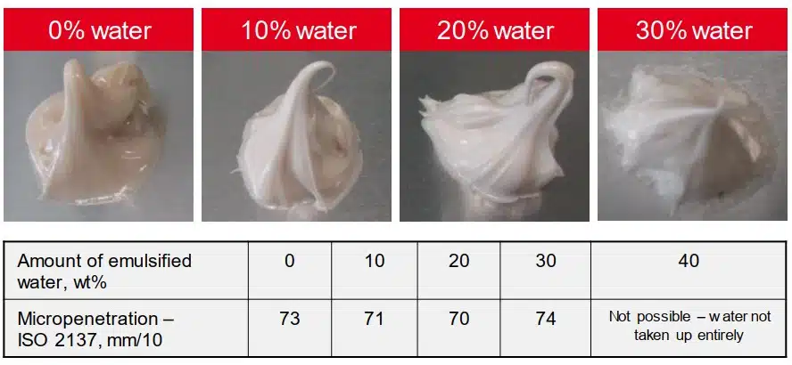 MOLYKOTE® P-1042 Adhesive Grease Paste_emulsion test