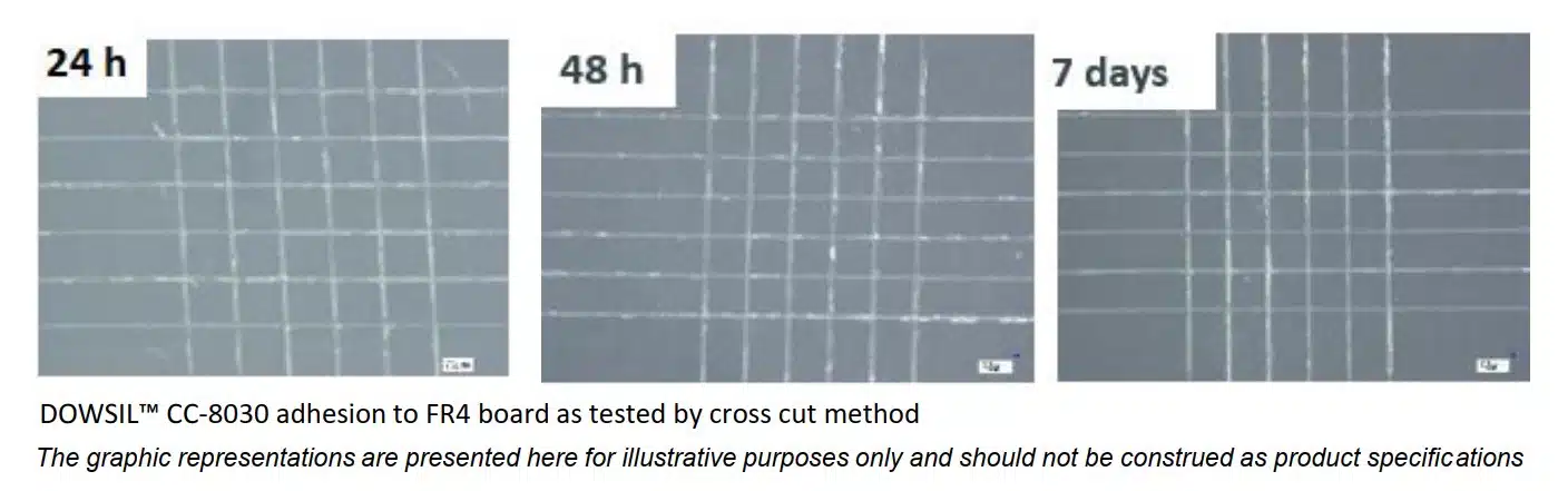 DOWSIL™ CC-8030 BENEFITS: ADHESION