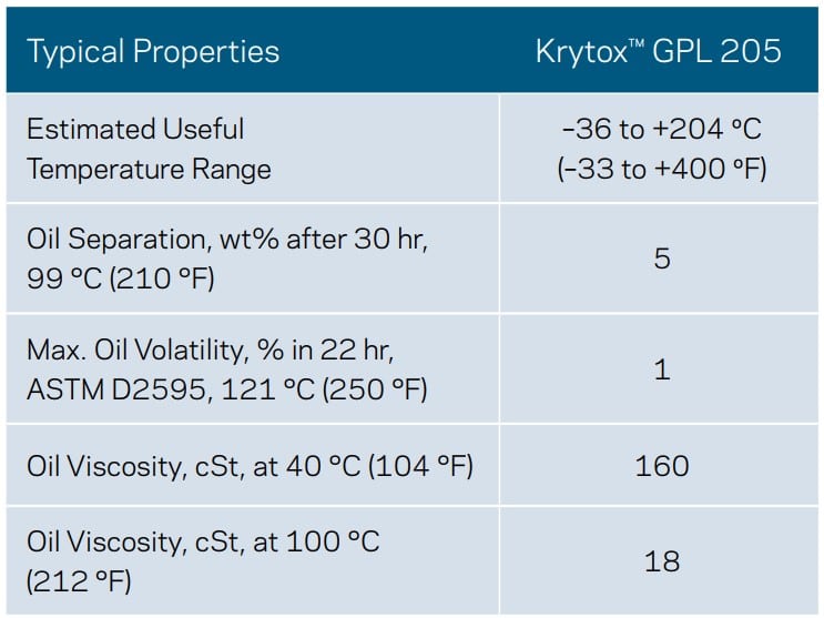 Krytox™ GPL 205 Grease