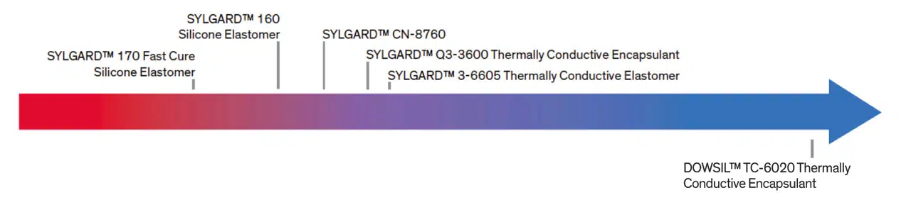 Applications_Thermally Conductive Elastomers & Gels