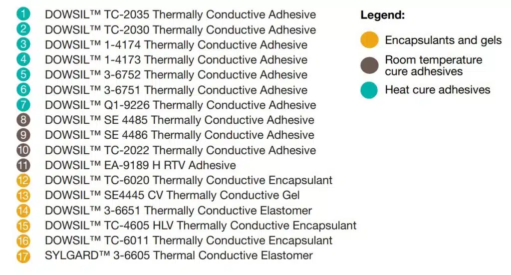 Dow_thermal conductivity vs viscosity_legend