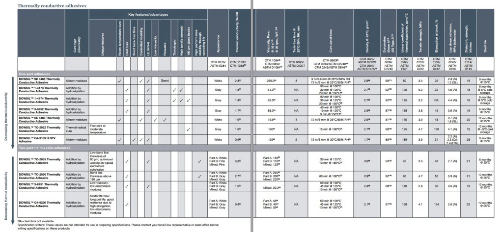 Thermally conductive materials selection guide » DGE