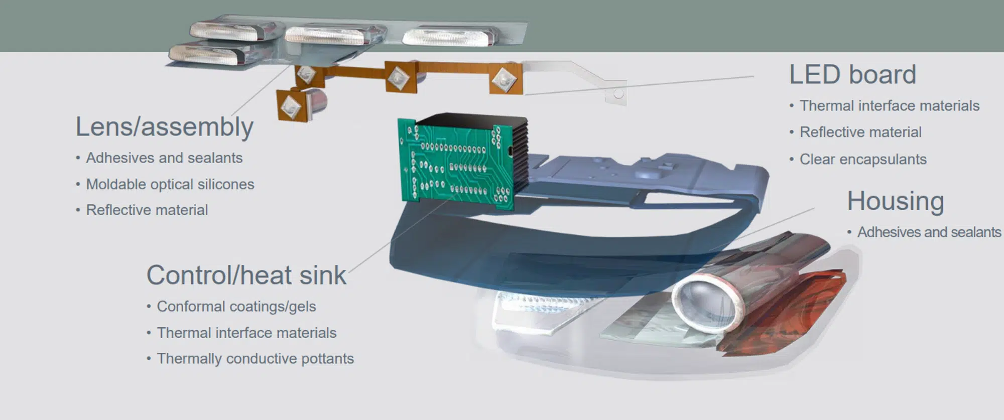 LED HEADLAMP ASSEMBLIES from DOW