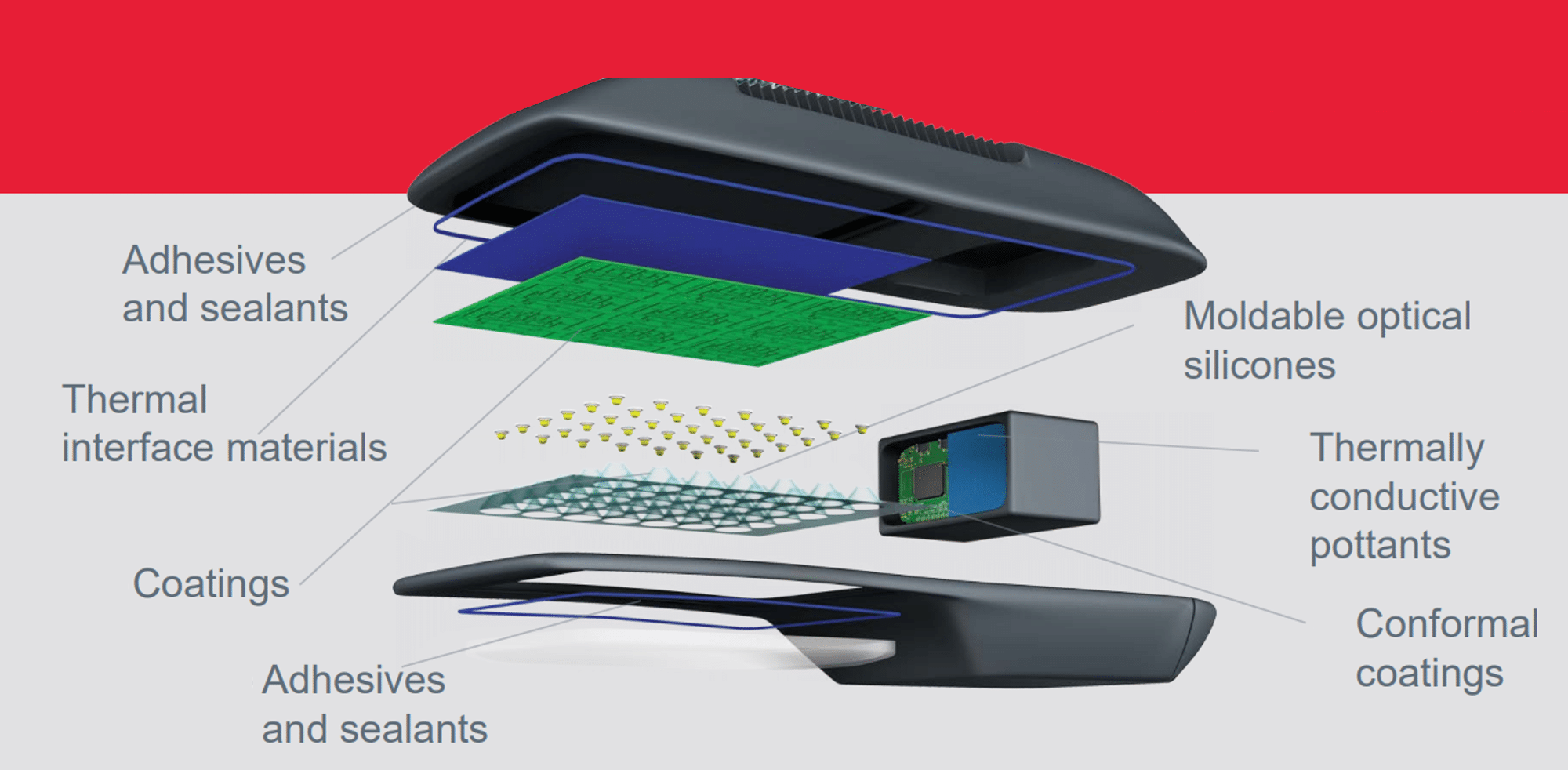 Lubricants for the Maintenance of Convection Reflow Ovens - Antala Ltd.