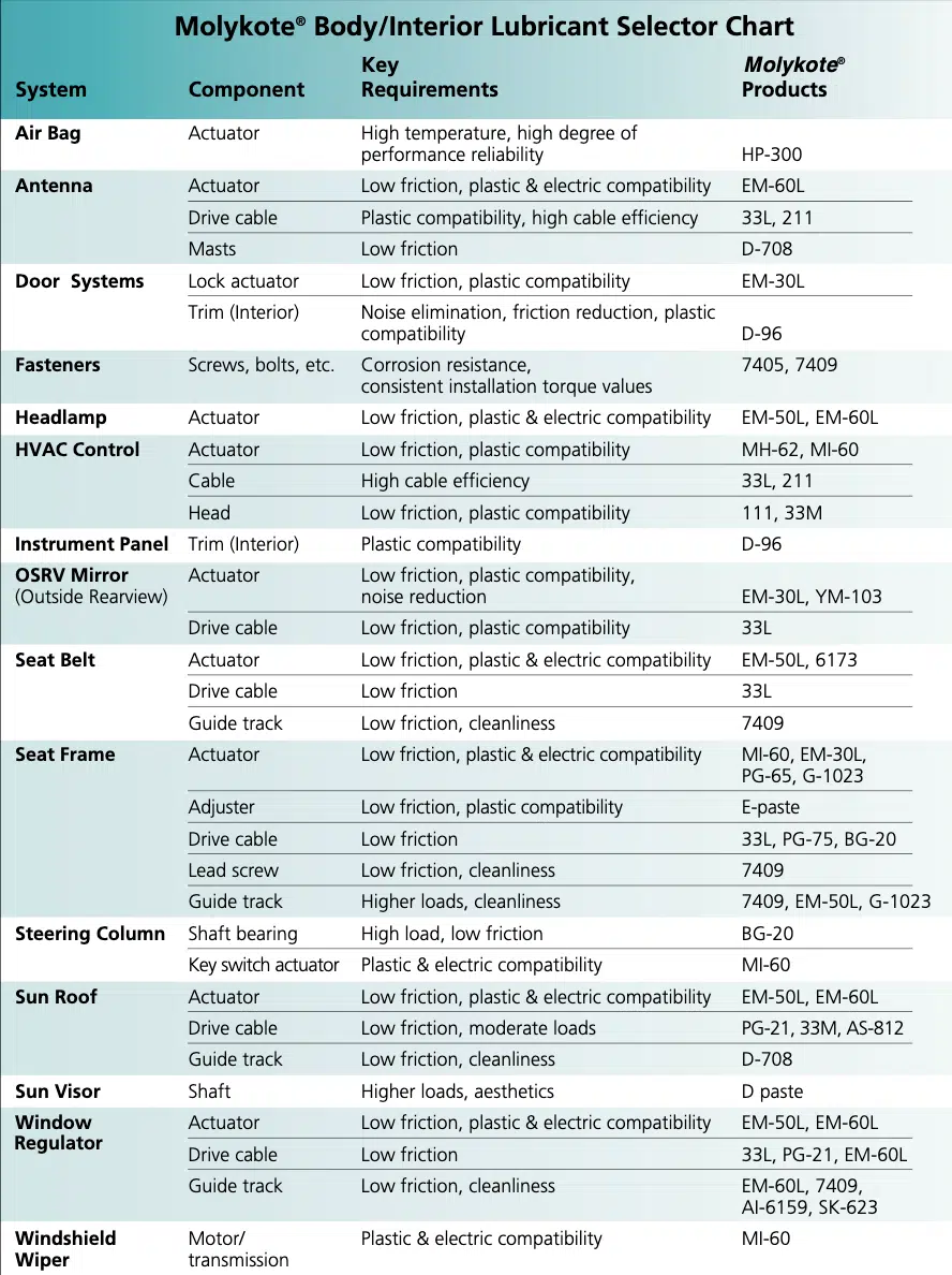 molykote lubricants_guide_4