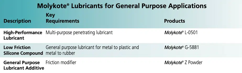 molykote lubricants_guide_5