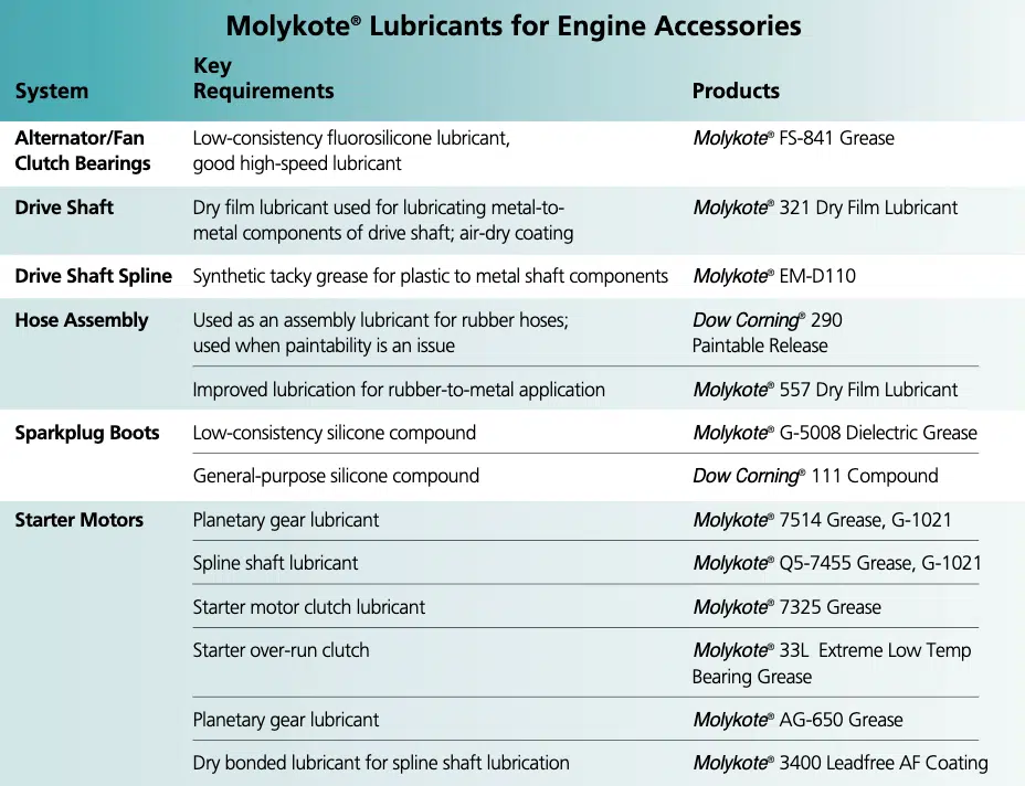 molykote lubricants_guide_6