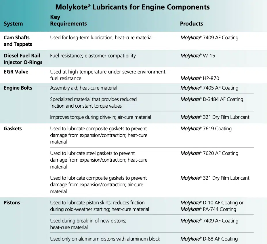 molykote lubricants_guide_7