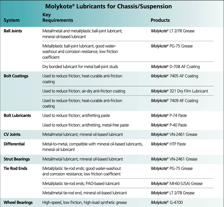 molykote lubricants_guide_8