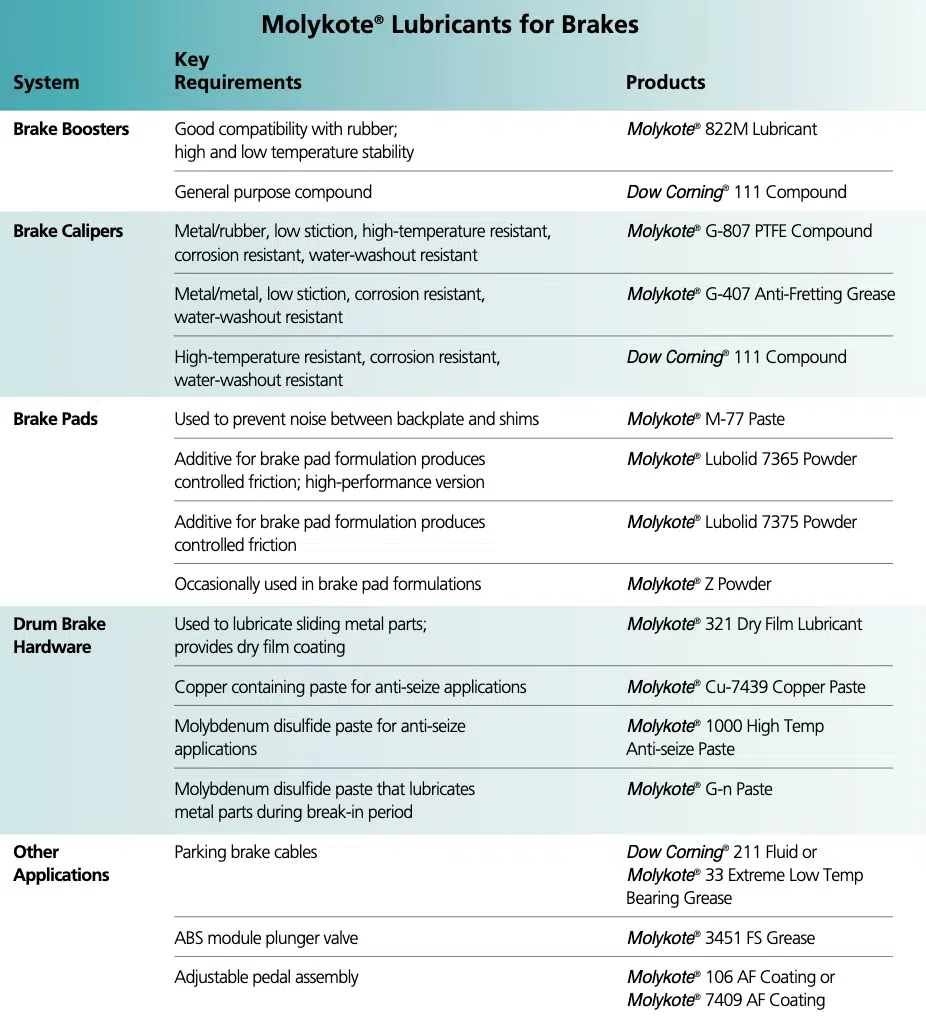 molykote lubricants_guide_9