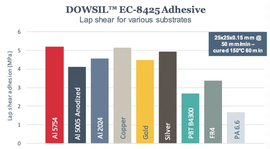 DOWSIL EC-8425 Lap shear