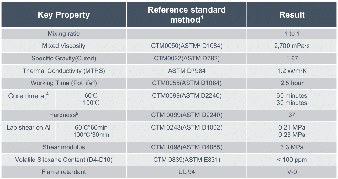 DOWSIL™ TC-6010 Key Properties Outlook
