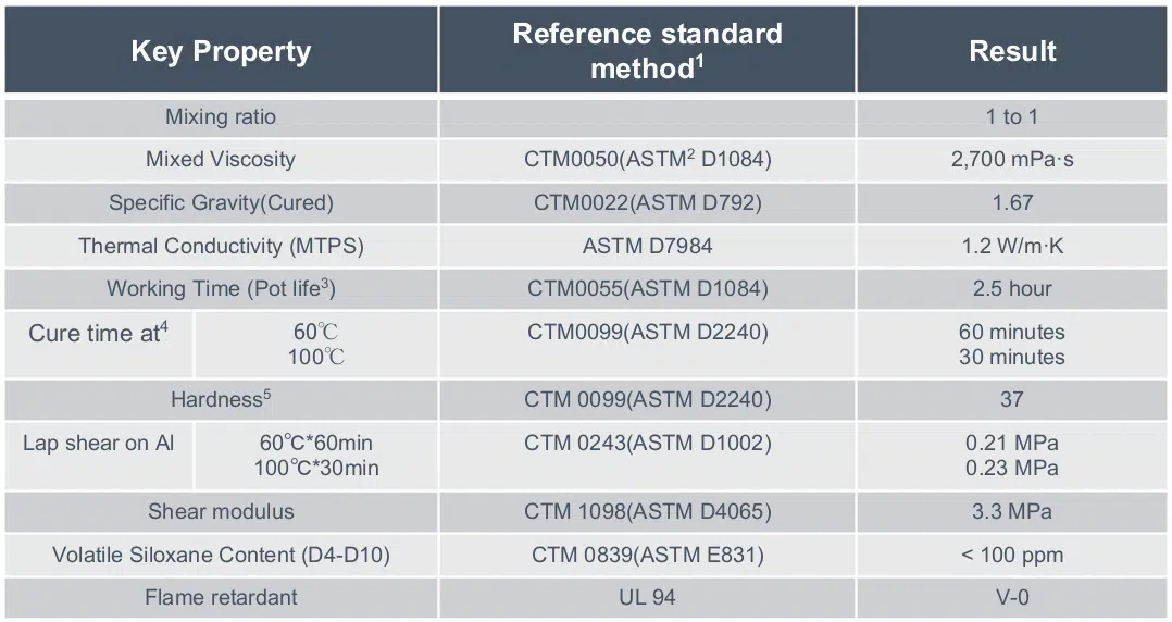 DOWSIL™ TC-6010 Key Properties Outlook