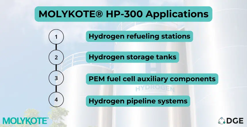 MOLYKOTE® HP-300