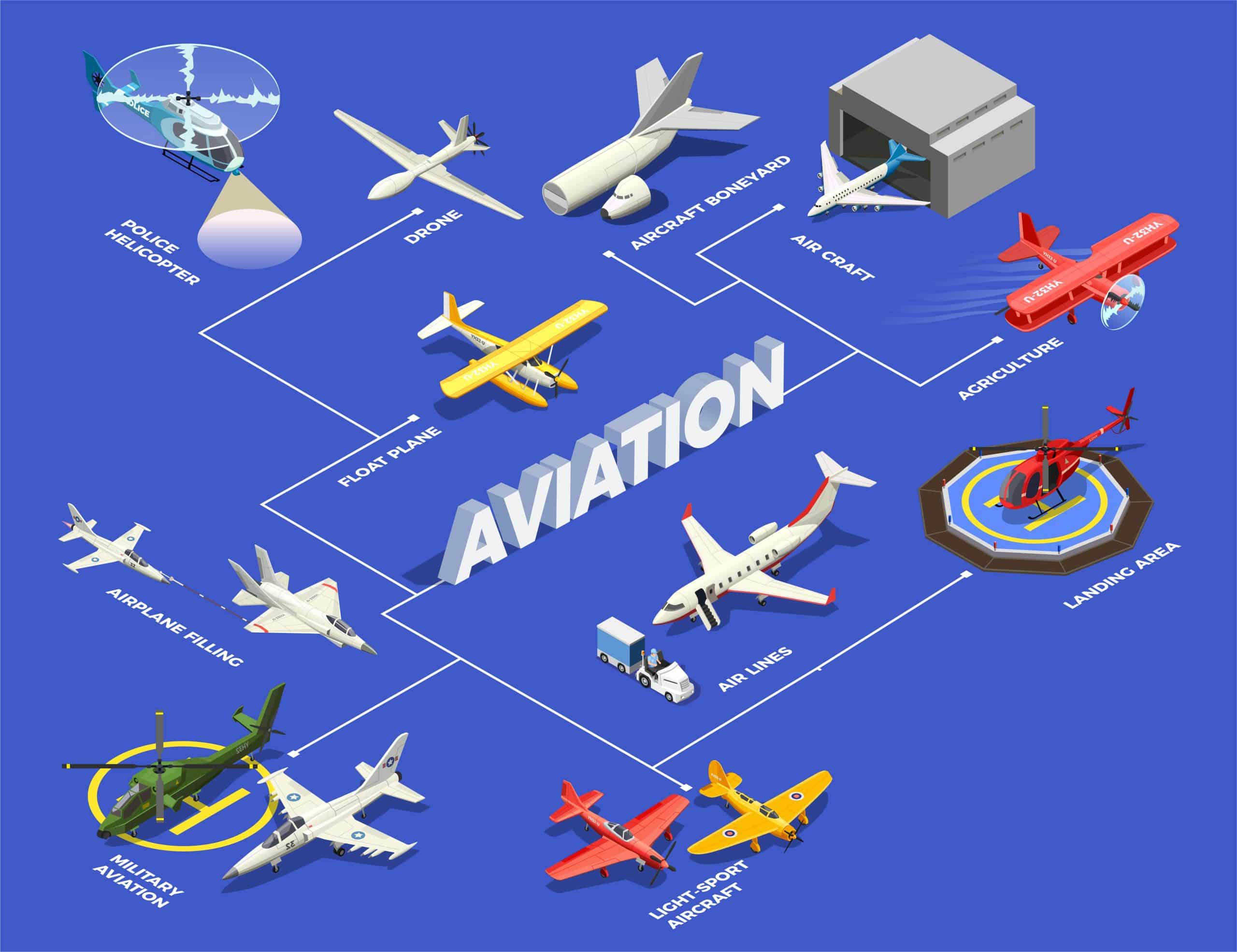 aerospace grades